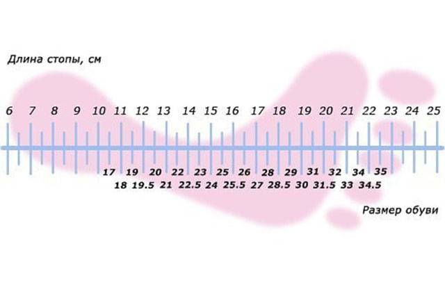 Fußlänge versus Schuhgröße bei einem Kind