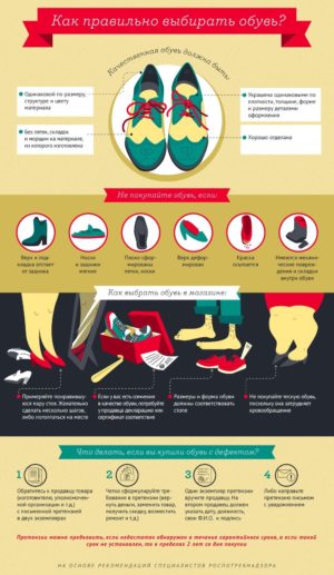 How to choose the right shoes and what to do in case of a mistake