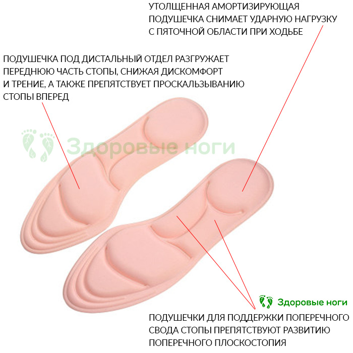 Kaufen Sie weiche orthopädische Einlagen mit Stützen im Online-Shop von Healthy Feet